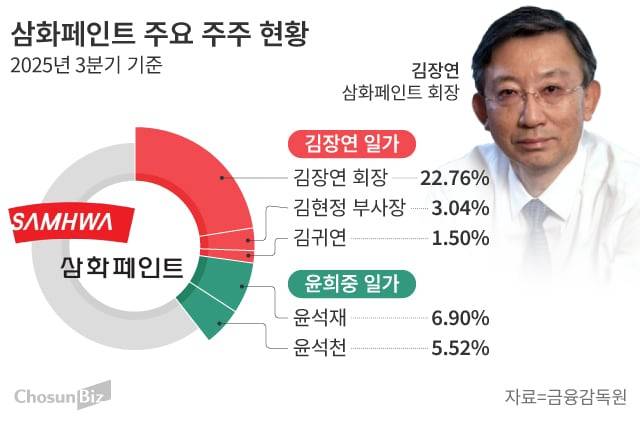 그래픽=손민균