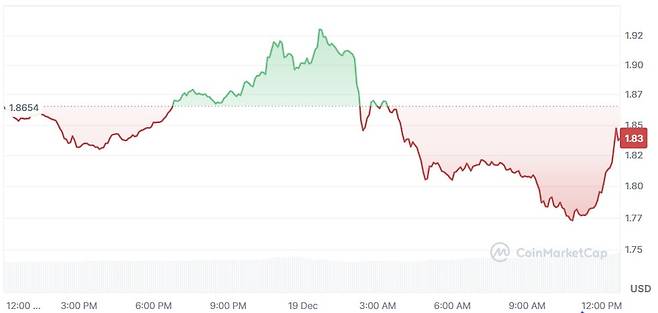 사진=코인마켓캡