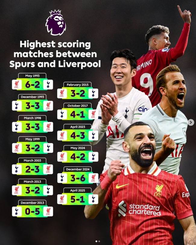 사진 = 프리미어리그