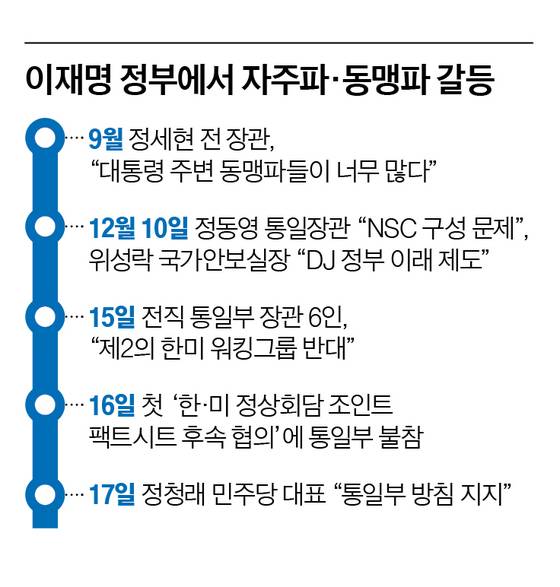 그래픽=정수경 기자