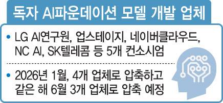 [이데일리 문승용 기자]