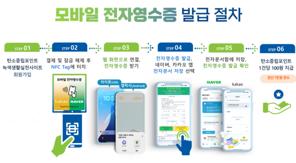 모바일 전자영수증.[기후에너지환경부]