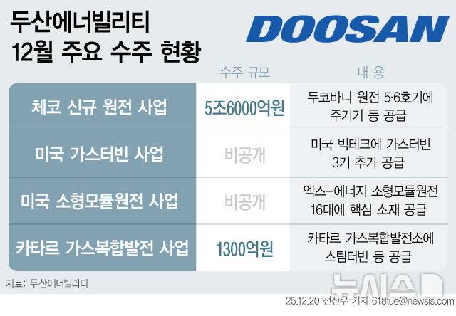 [서울=뉴시스]