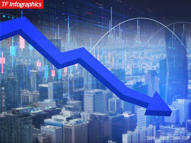 뉴욕증권거래소(NYSE)에 상장된 쿠팡의 주가는 최근 3주 만에 약 18%나 빠졌다. /더팩트 DB