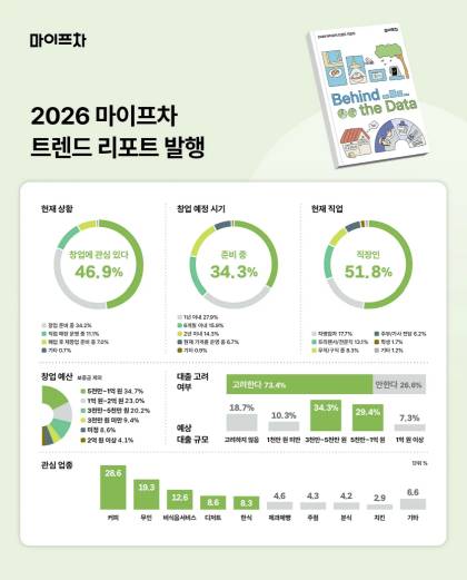 사진제공=마이프차