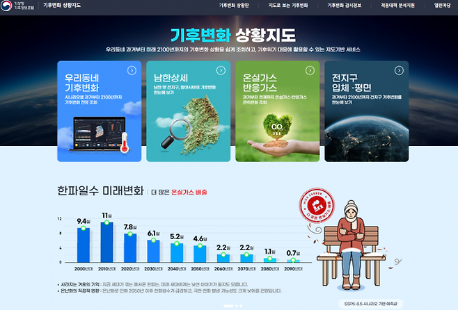 기상청이 22일 공개한 ‘기후변화 상황지도’ 웹사이트의 모습. 기후변화 상황지도에 따르면 현실적인 탄소감축 시나리오에서 2050년 서울의 열대야일수는 48.6일로 지금보다 4배 이상 증가할 전망이다. 기상청 제공