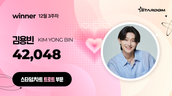 ▲ 김용빈이 12월 3주차 '스타덤 차트' 트로트 부문 주간랭킹에서 1위를 차지한 투표 결과 이미지. 제공|스타덤