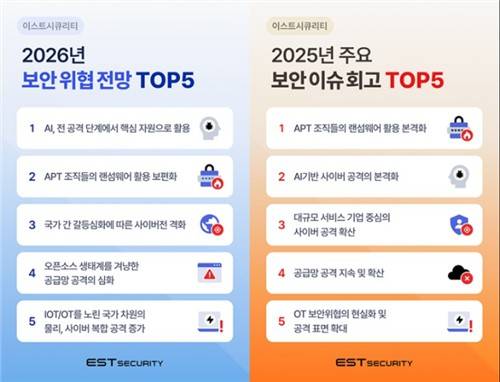 이스트시큐리티 보안 이슈 회고 및 전망 보고서 [이스트시큐리티 제공. 재판매 및 DB 금지]