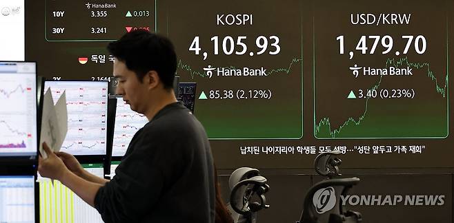 코스피ㆍ코스닥 상승 마감 (서울=연합뉴스) 김인철 기자 = 22일 서울 중구 하나은행 딜링룸 현황판에 코스피 지수 등이 표시되고 있다.
    이날 코스피 지수는 전 거래일 대비 85.38포인트(2.12%) 오른 4,105.93에, 코스닥은 13.87포인트(1.52%) 오른 929.14에 장을 마감했다. 2025.12.22 yatoya@yna.co.kr