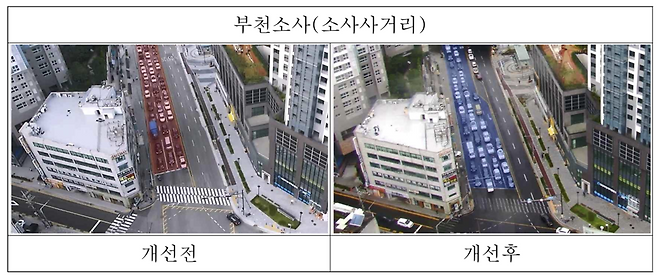 ▲ 사진제공=경기남부경찰청