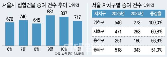 (그래픽=이데일리 이미나 기자)