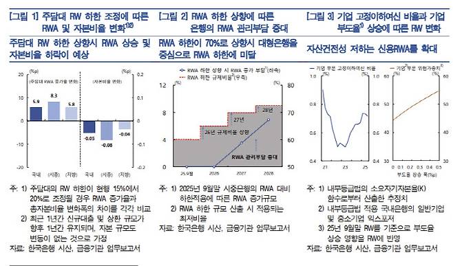 자료=한국은행