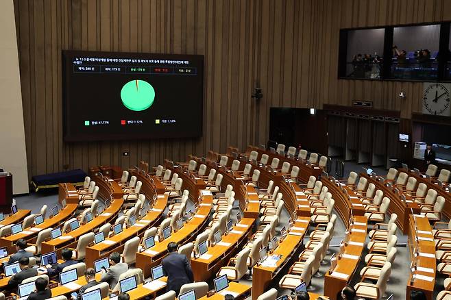 23일 서울 여의도 국회에서 열린 제430회국회(임시회) 제2차 본회의에서 12·3 윤석열 비상계엄 등에 대한 전담재판부 설치 및 제보자 보호 등에 관한 특별법안(대안) 수정안이 찬성 175표, 반대 2표, 기권 2표로 통과되고 있다. 2025.12.23 뉴스1