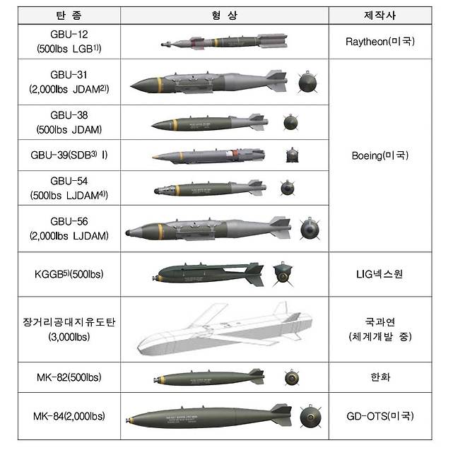 방위사업청 제공