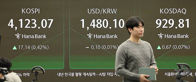 A digital board at Hana Bank’s headquarters in central Seoul displays the Kospi on Dec. 23. [YONHAP]