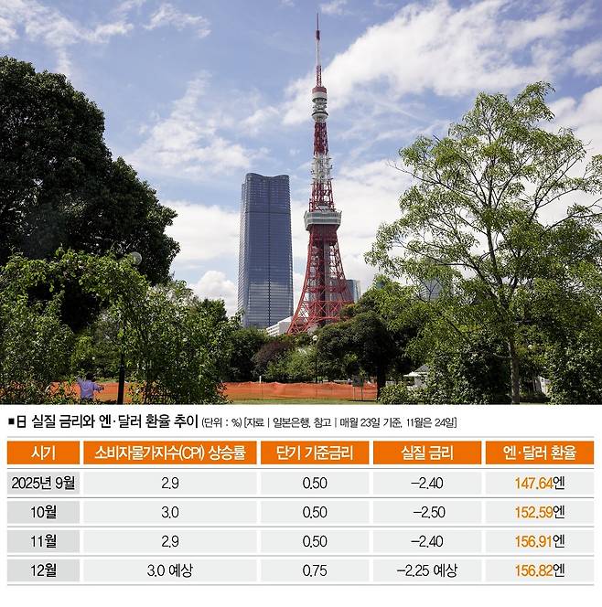 [사진 | 연합뉴스]