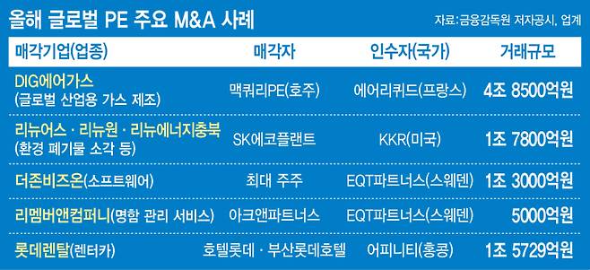 [표=이데일리 이미나 기자]