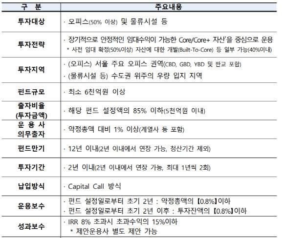 2025년도 우체국금융 국내부동산 코어전략 펀드 위탁운용사 모집공고 (자료=우정사업본부)
