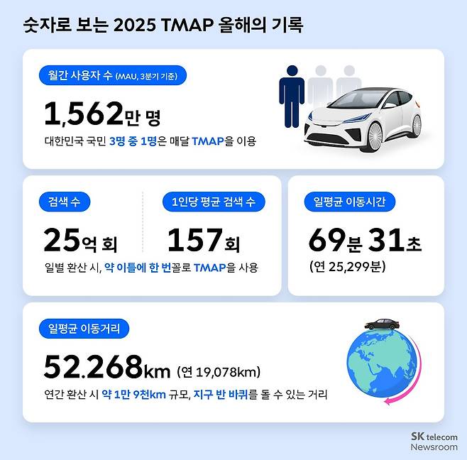 (SKT 뉴스룸 캡처)
