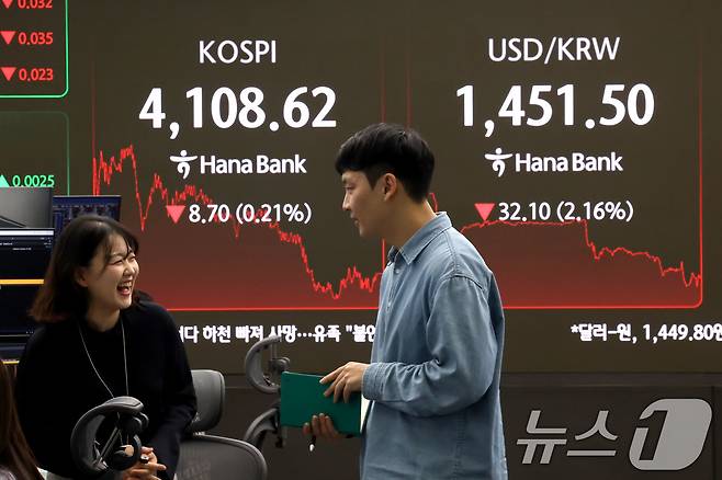 코스피 지수가 하락 마감한 24일 서울 중구 하나은행 본점 딜링룸 현황판에 전장보다 8.70포인트(0.21%) 하락한 4,108.62를 나타내고 있다. 이날 원/달러환율은 정부의 환율 대책과 당국의 구두 개입에 30원 넘게 급락했다. 2025.12.24/뉴스1 ⓒ News1 이광호 기자