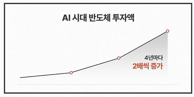 SK하이닉스 뉴스룸 발췌