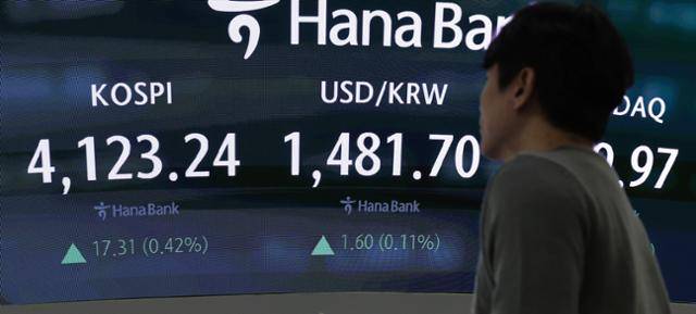 23일 서울 중구 하나은행 본점 딜링룸 현황판에 코스피가 표시돼 있다. 연합뉴스