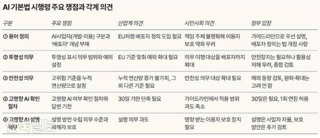 그래픽=송정근 기자