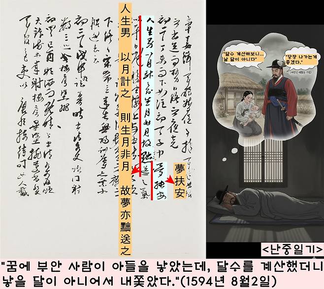 <난중일기>엔 “꿈에 부안 사람이 아들을 낳았는데, 달수를 계산했더니 낳을 달이 아니어서 꿈이지만 내쫓았다.”는 내용이 있다. 이순신의 꿈에 나타난 부안사람의 정체를 두고 여러 설이 있다.