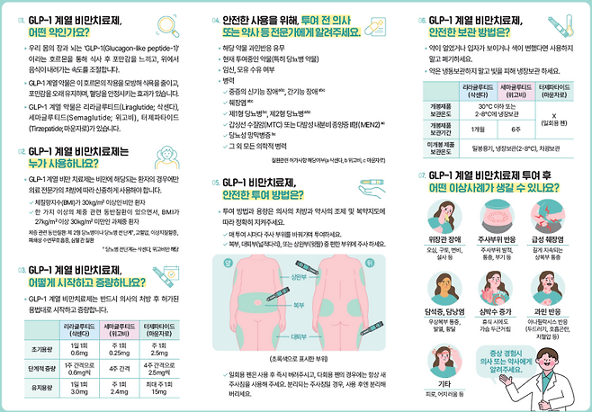 식품의약품안전처가 공개한 비만치료제 안전사용 가이드라인. 식품의약품안전처 제공