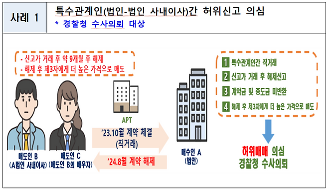 [국토부 제공]