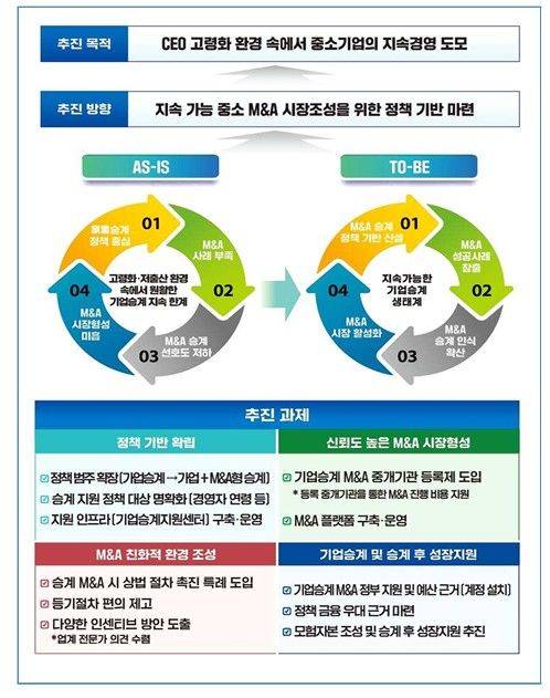 [서울=뉴시스]중소기업 후계자 부재 추정치.(사진=중소벤처기업부 제공) 2025.12.23. photo@newsis.com *재판매 및 DB 금지