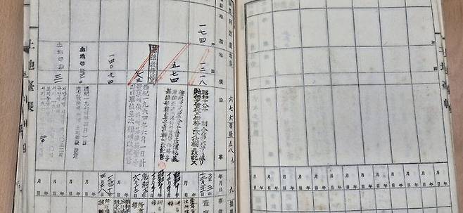 [남원=뉴시스] 한자 표기가 주를 이루는 구 토지대장. *재판매 및 DB 금지