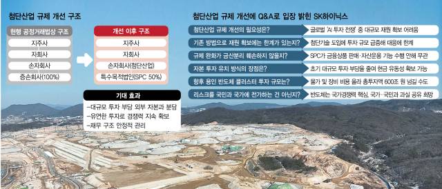 SK하이닉스가 600조 원 이상을 투자할 것으로 추산 중인 경기도 용인시 반도체 클러스터 건설 현장. SK하이닉스