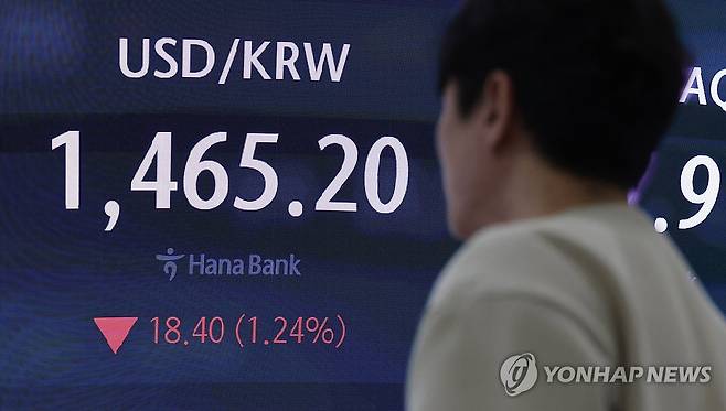 급락한 원·달러 환율 (서울=연합뉴스) 김주형 기자 = 크리스마스이브인 24일 오전 서울 중구 하나은행 본점 딜링룸 현황판에 원/달러 환율이 표시돼 있다.
    원/달러 환율은 외환당국의 구두개입에 1,460원대 중반까지 급락했다. 2025.12.24 kjhpress@yna.co.kr