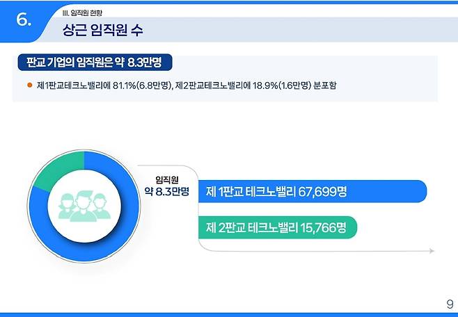 2025년 판교테크노밸리 실태조사 결과.