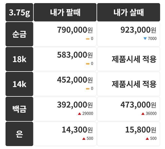 오늘의 금시세 금값시세 금시세닷컴