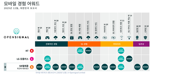 자료=오픈시그널