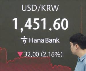 24일 원·달러 환율이 33원80전 급락한 1449원80전에 주간 거래를 마쳤다. ﻿서울 ﻿하나은행 본점 딜링룸에 1450원대 환율이 표시돼 있다.  /최혁 기자