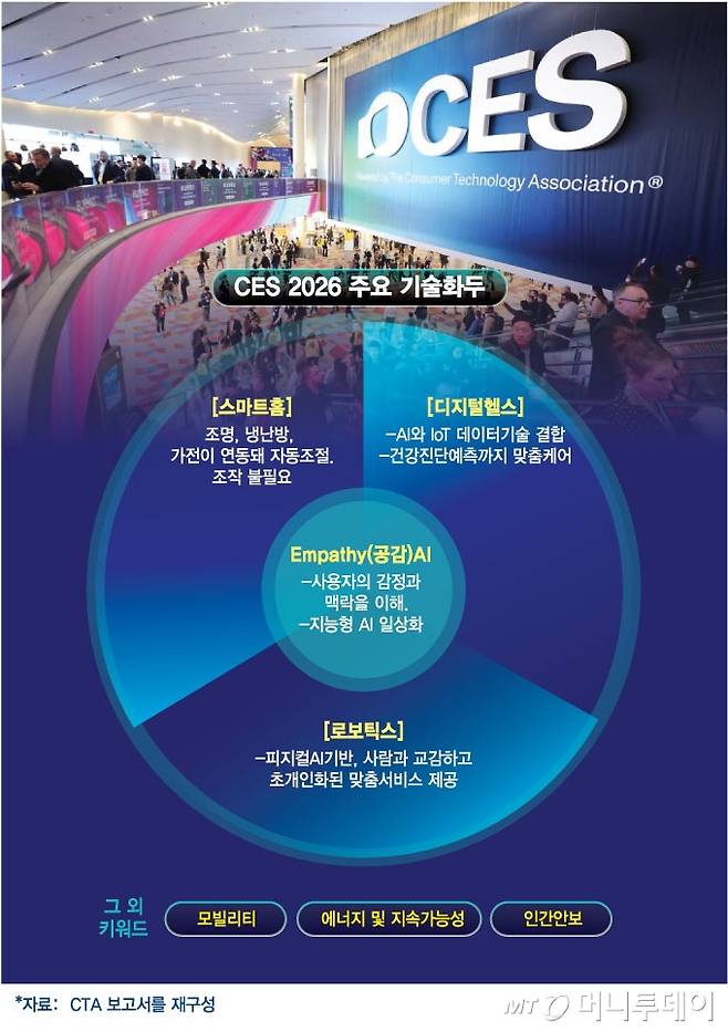 CES 2026 주요 기술화두/그래픽=김현정