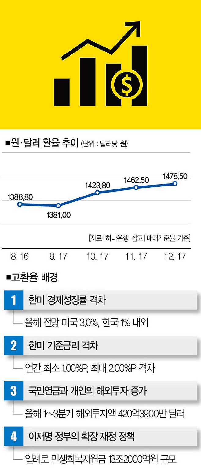 [일러스트｜게티이미지뱅크]