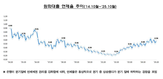 ▲사진제공=금융감독원
