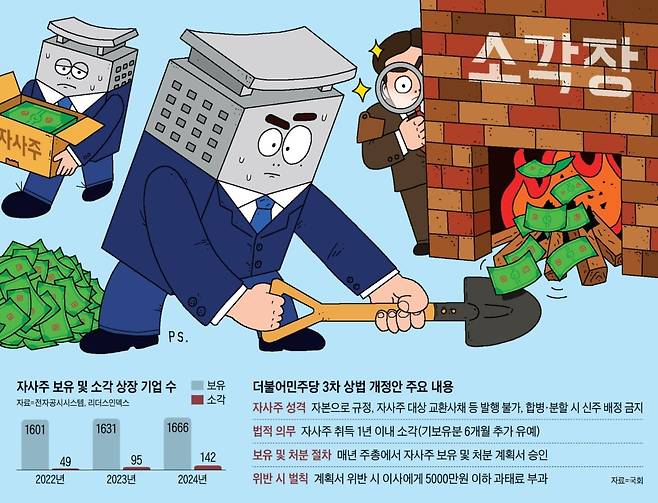 그래픽=박상훈