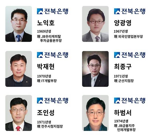 JB금융그룹 전북은행은 부행장 6명에 대한 임원인사를 단행했다. ⓒ전북은행
