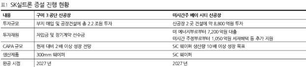 DS투자증권 리서치센터 제공