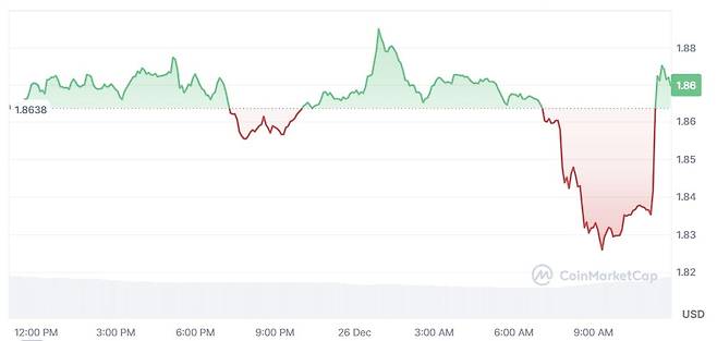 사진=코인마켓캡