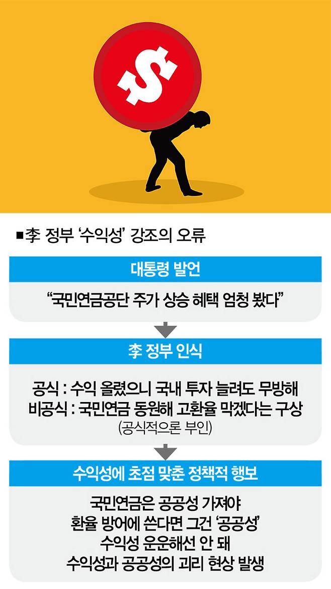 [일러스트｜게티이미지뱅크]