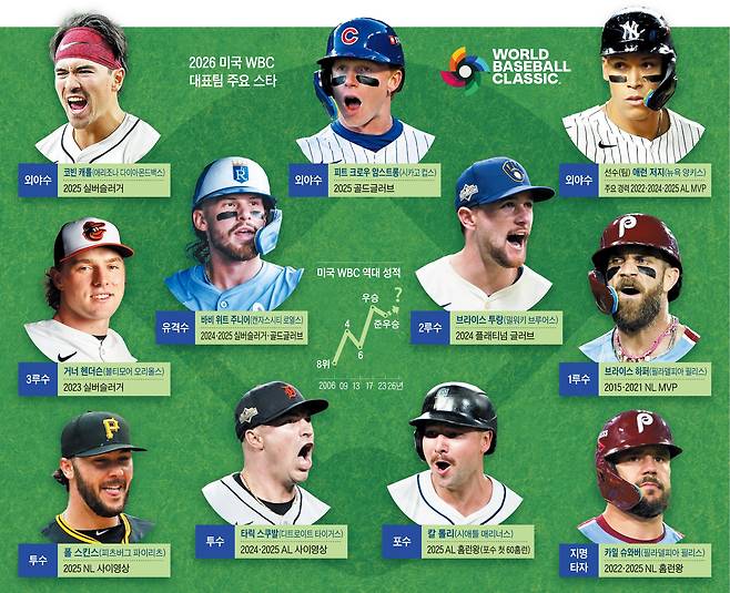 /그래픽=양진경