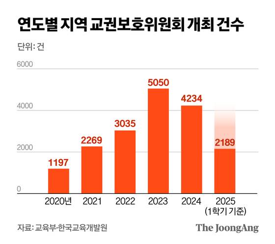 정근영 디자이너