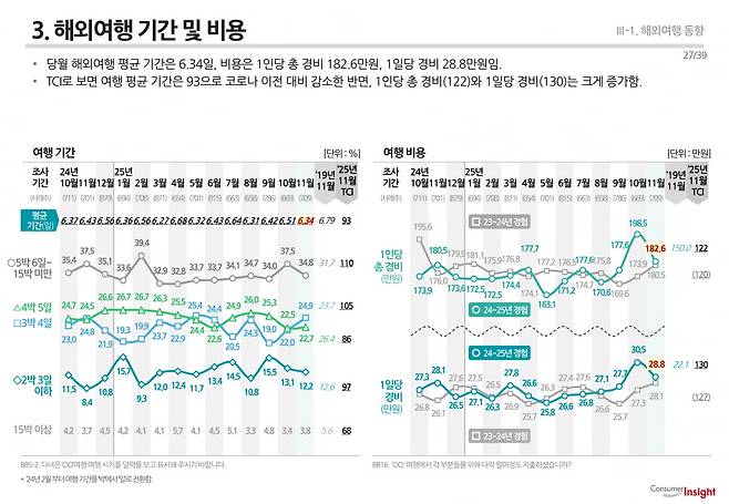 사진=컨슈머인사이트