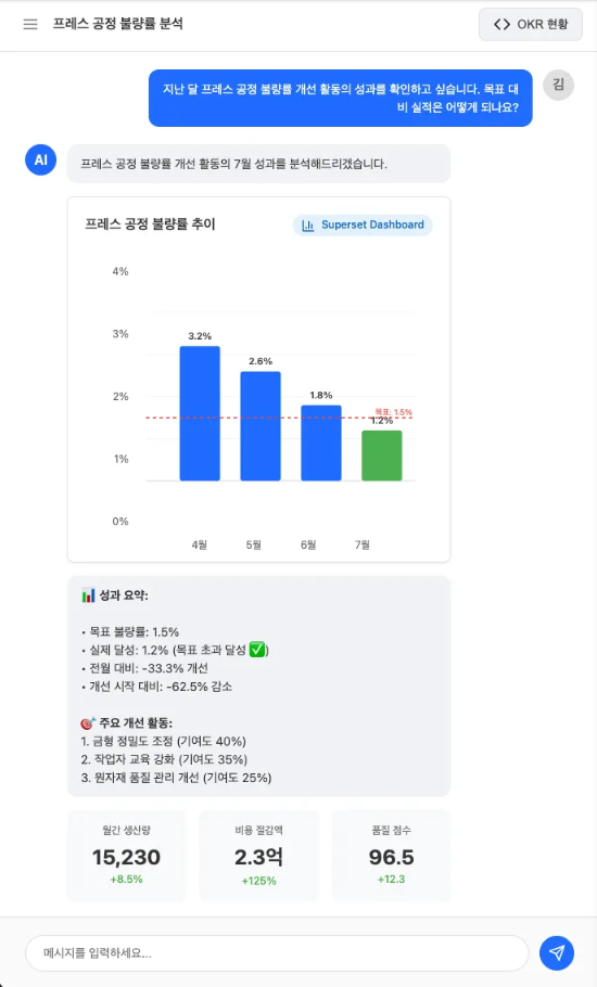 제조 AI 컨설턴트 솔루션을 활용하여 AI에게 질의응답을 주고받는 화면. (사진=시즐 제공)